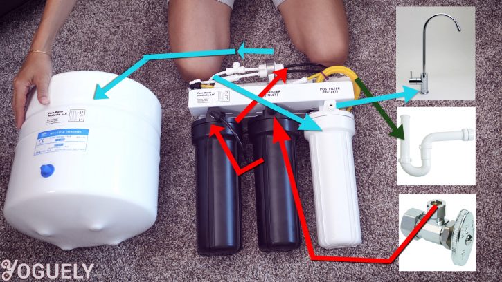 Reverse Osmosis System Overview