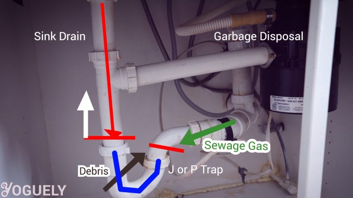 The J or P trap in the drain pipe contains water which acts as a barrier, stopping debris from clogging pipes deeper in the plumbing, and also preventing sewage gas from coming back up in to your sink. Hence, you’ll need to drill a hole above the J or P trap.