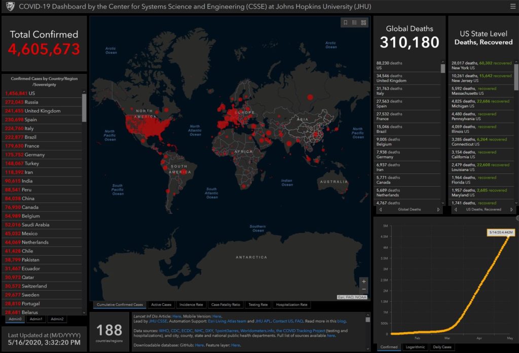 Total de casos confirmados de COVID-19 al 16 de mayo de 2020. Esto es el resultado de la falta de estrategias de seguridad entre una gran mayoría de líderes y ciudadanos en el mundo.