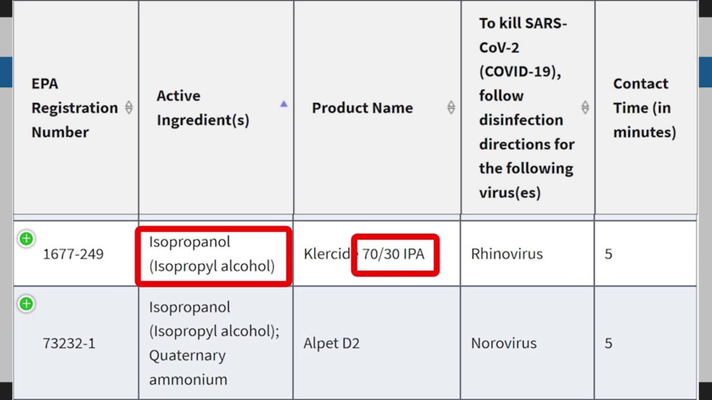 The Environmental Protection Agency (EPA) registers the active ingredient isopropyl alcohol as an effective disinfectant for SARS-CoV-2 (COVID-19).