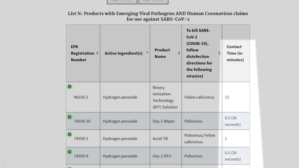 Yoguely - The site will also tell you the effective contact time, how long you need to let the disinfectant sit on surfaces. 