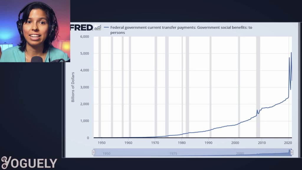 You can see the history of the helicopter money distributed to people here, in this chart of Federal government current transfer payments to people.